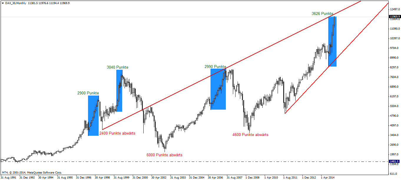 DAX_30Monthly.png-A.png