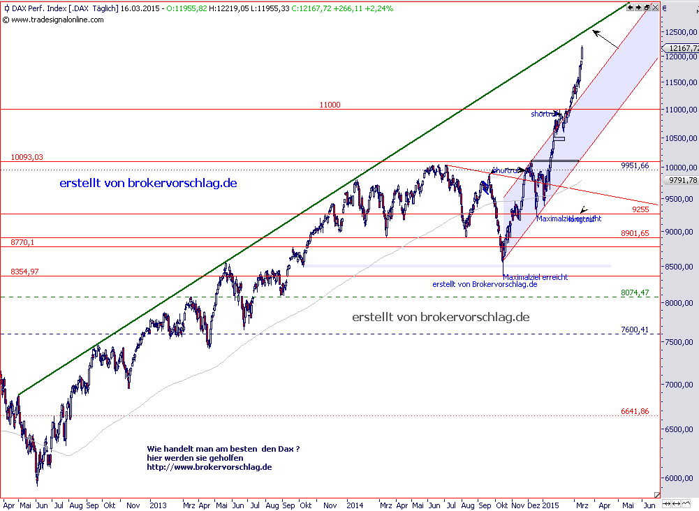 dax-16-3-12500.png
