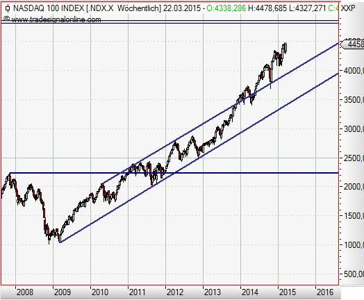 Nasdaq 100 weekly März 2015.JPG