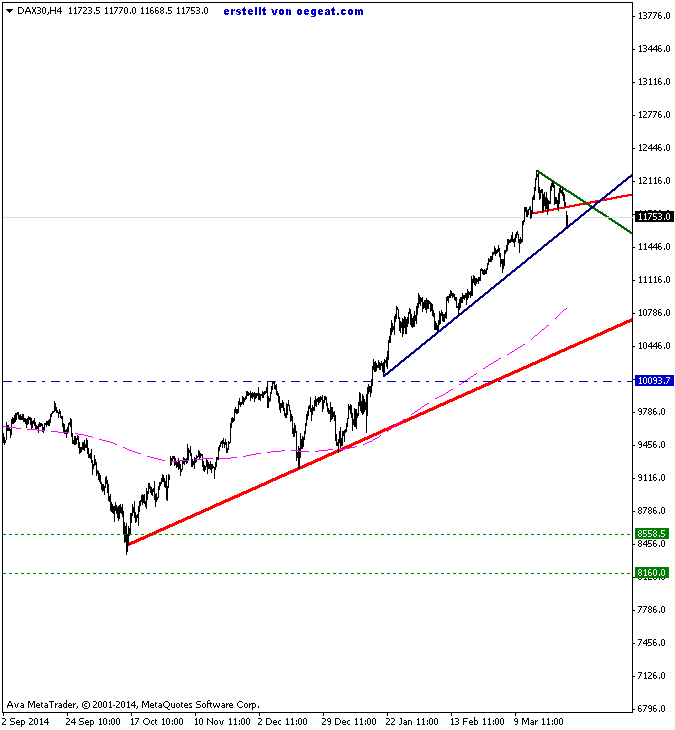 DAX30H426-3-2015.png