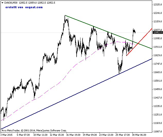 dax30-m30-ava-trade-eu-30-3.png