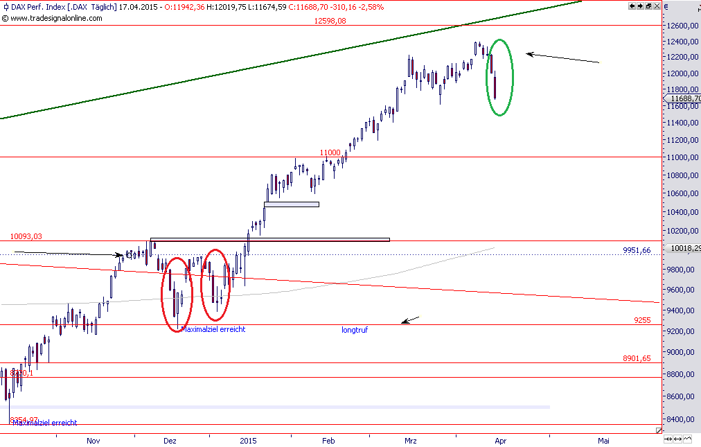 dax-17-4-2015.png