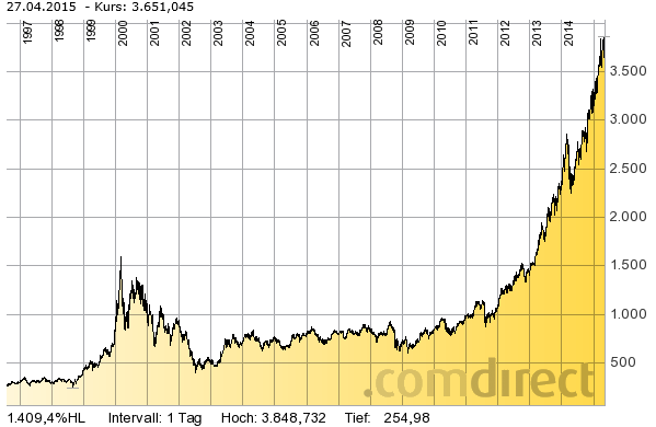 biotech-28-4-2015-a.png