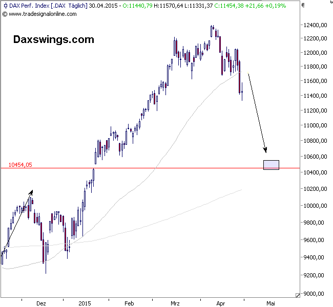 dax-1-5-2015.png