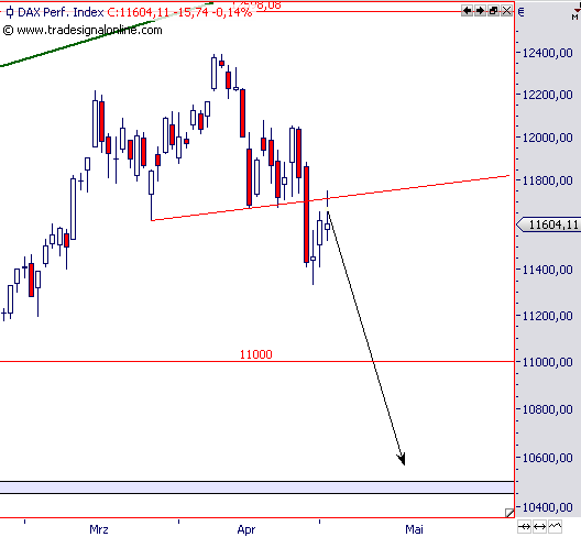 dax-6-5-15-um-13-45.png
