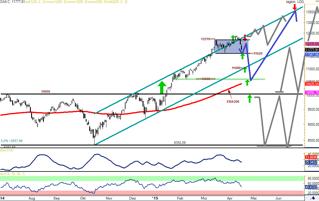 Gräfe DAX.gif