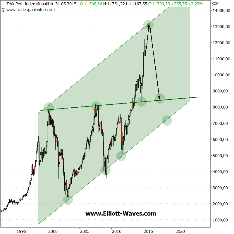 DAX-m-080515.png