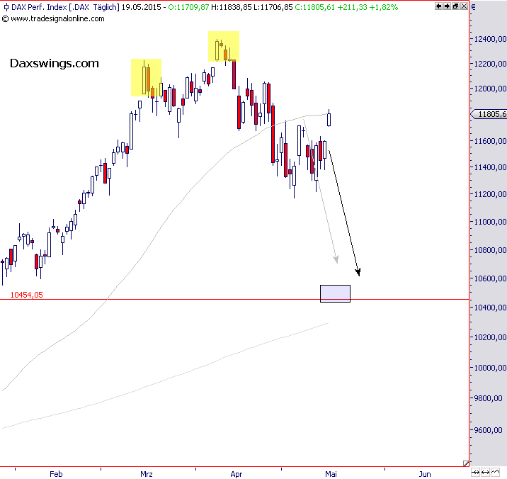 dax-19-5-2015-gaps.png