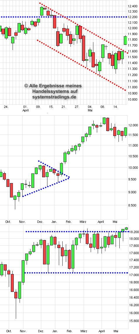DAX197.png