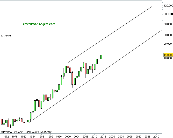dax-jahre-21-5.png