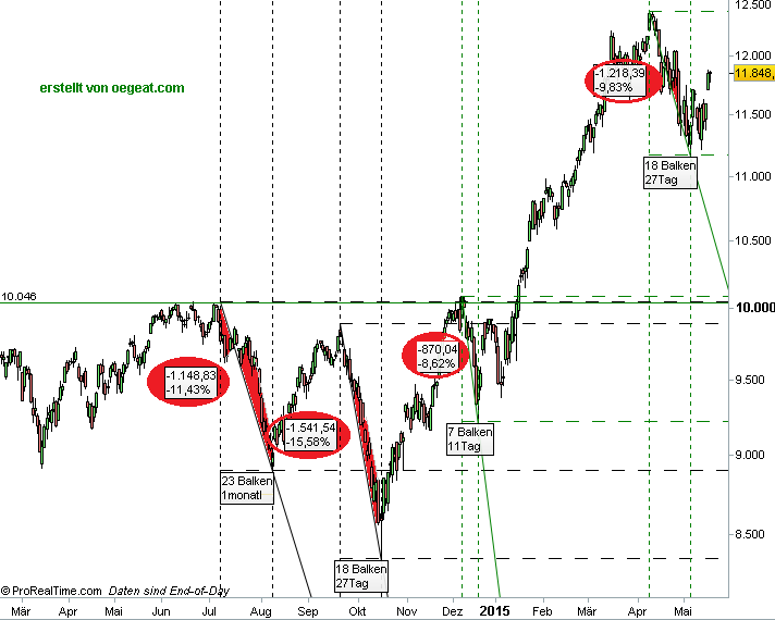 dax-tage-einbruch-21-5.png