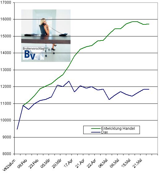 daxswings-chart.jpg