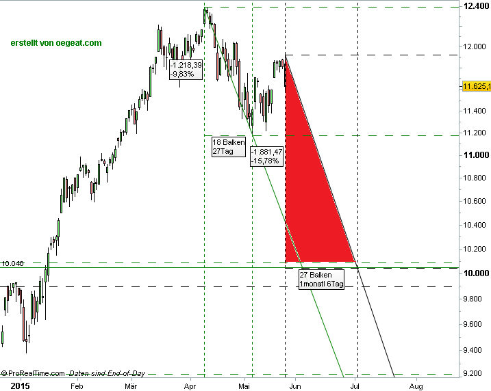 dax-tage-einbruch-27-5.png