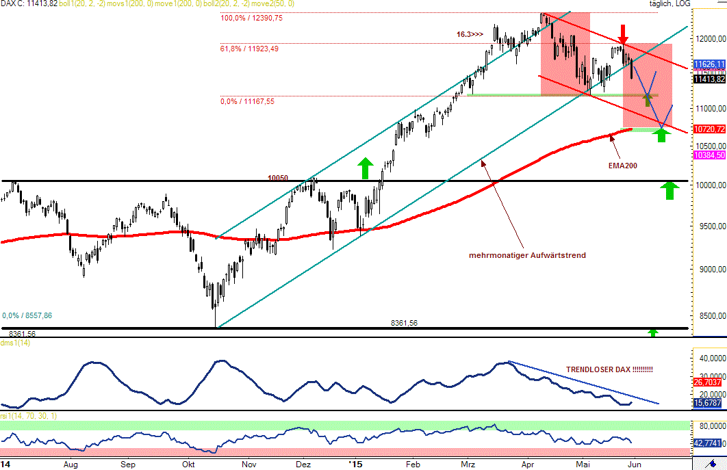 150530dax1.gif