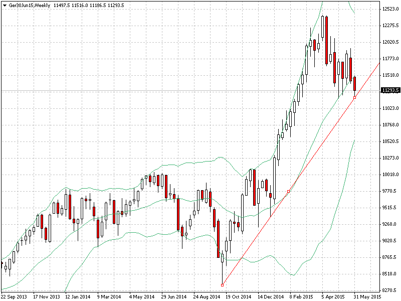 Ger30Jun15Weekly.png