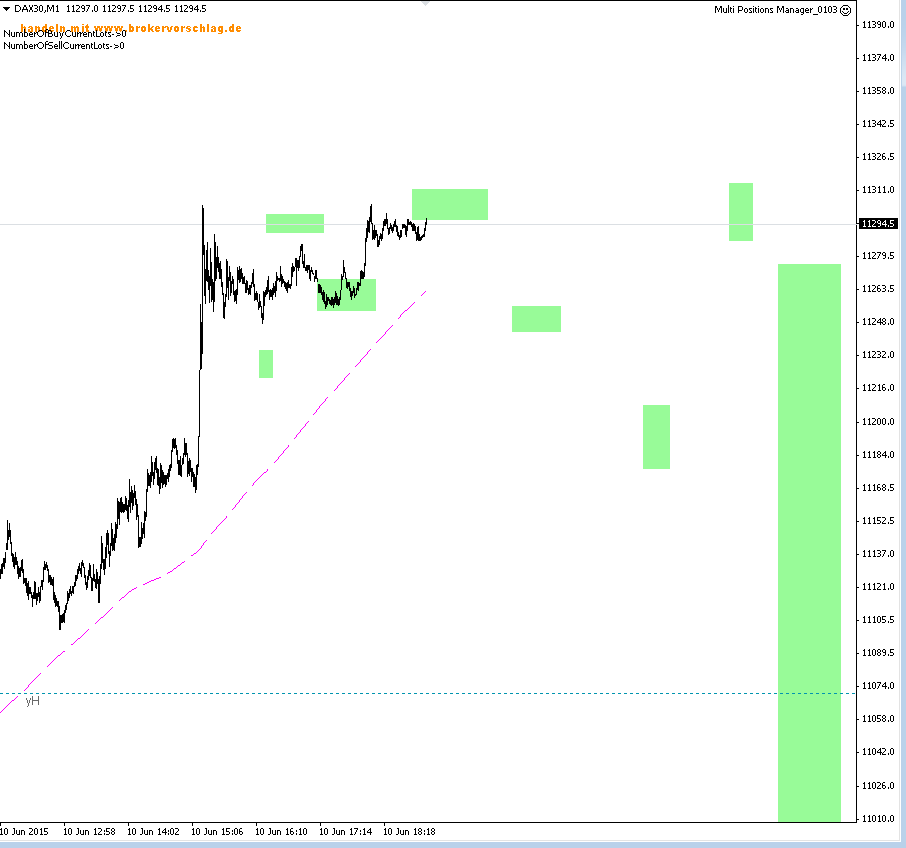 dax-10-6-15update.png