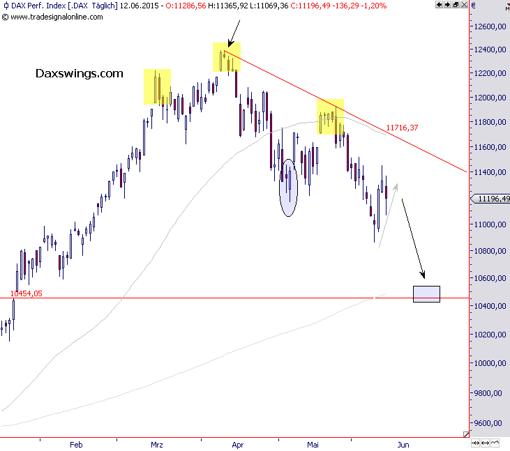 dax-9-6-15-update.png