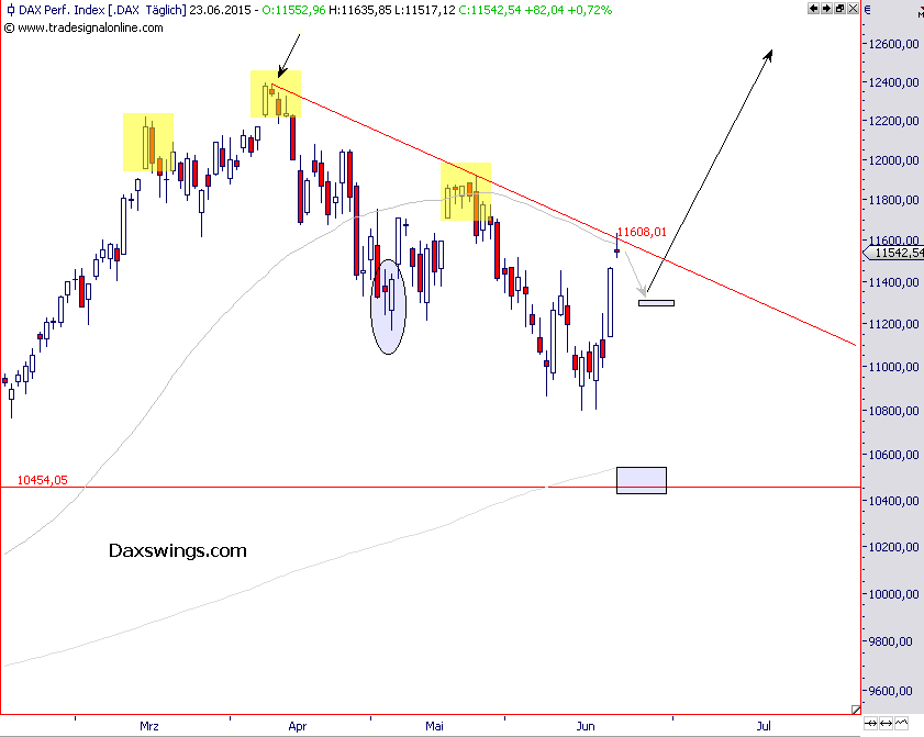 dax-24-6-2015-a.png