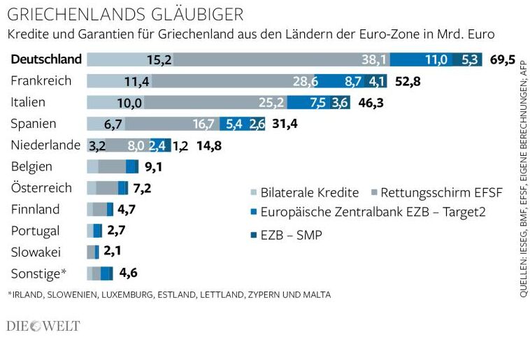 schulden grich-eurom.jpg