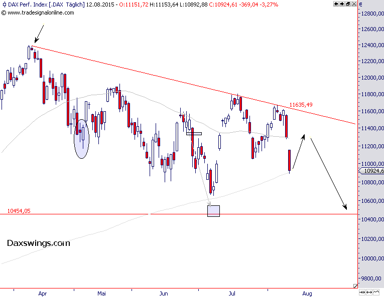 dax-index-12-08-15.png