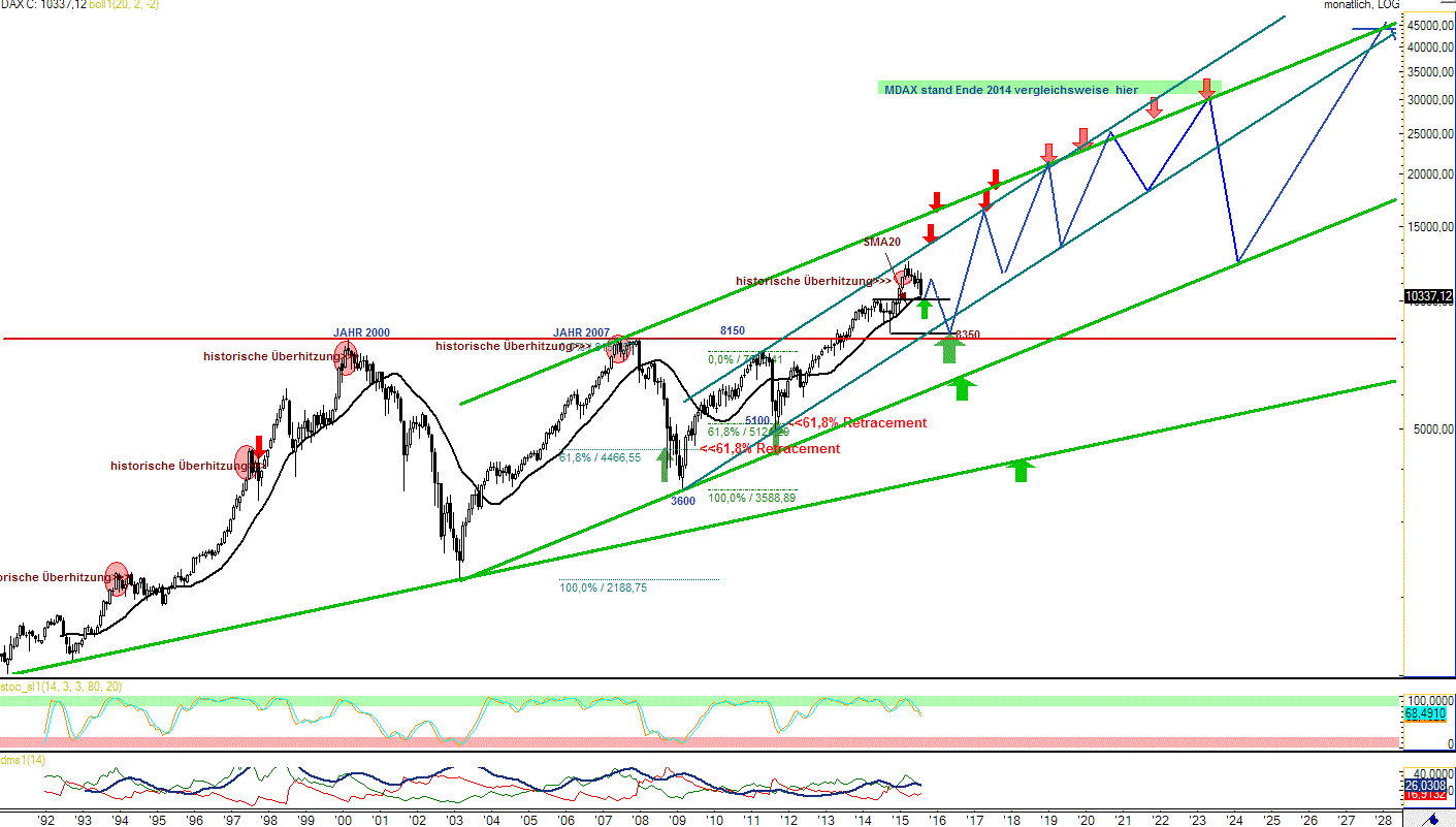 GräfeDAX2.gif