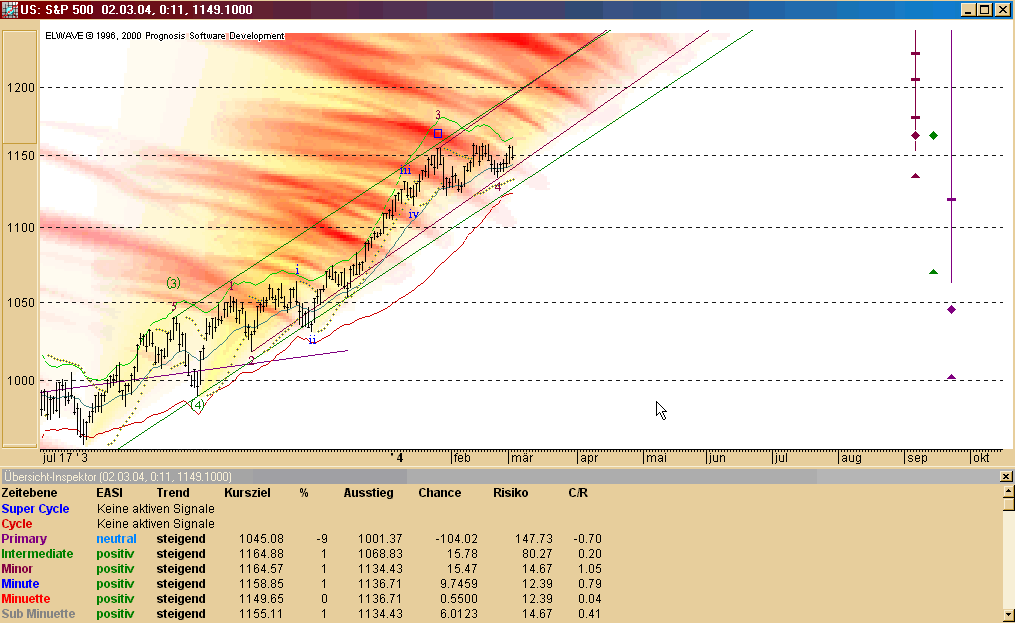 SP500-2.3.04-EWA.gif