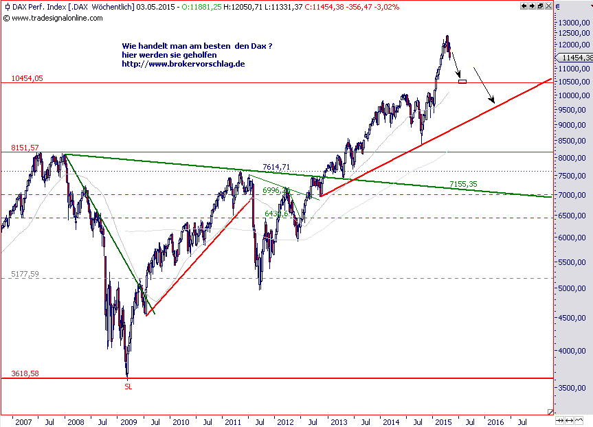 dax-1-5-2015-2.png