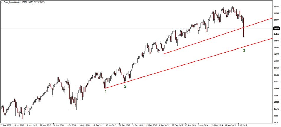 Dow_JonesWeekly-1.jpg