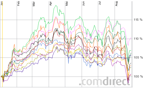 fonds-vergleich1-9-2015.PNG