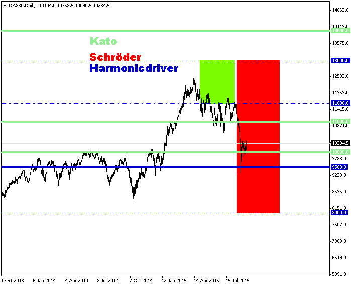 DAX30Daily-update-prognosen-user.png