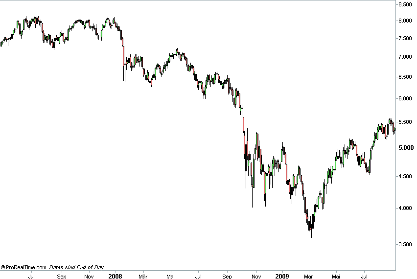 dax-2008-09-2.png