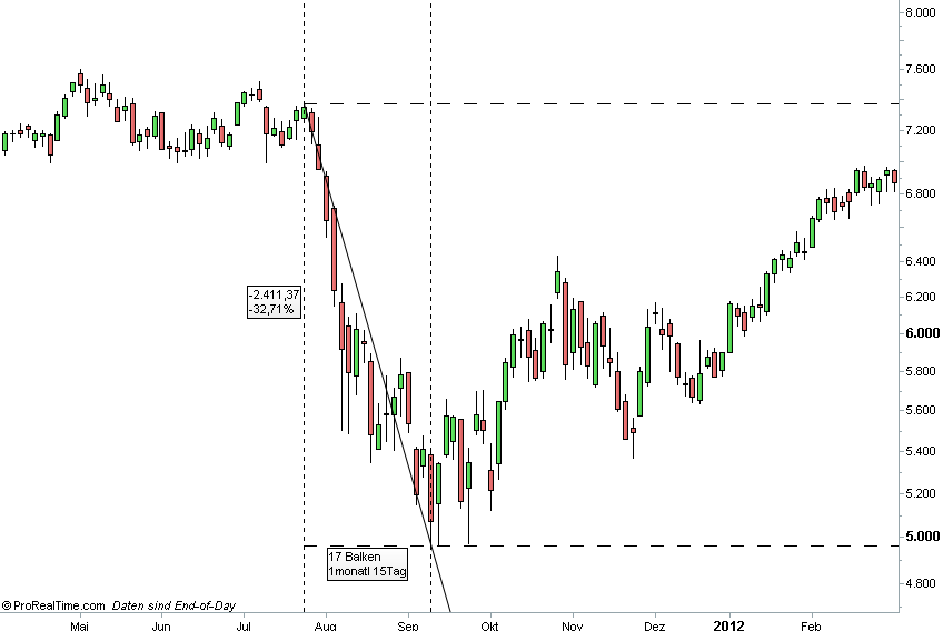 dax-sep-2011.png
