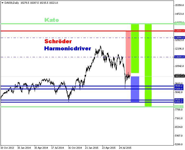 schroeder-kato-harmo-17-9-2015.png