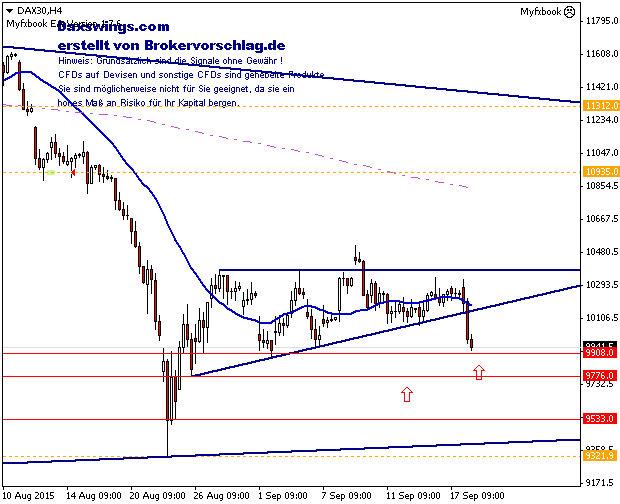 DAX30H4-18-9-2015.png