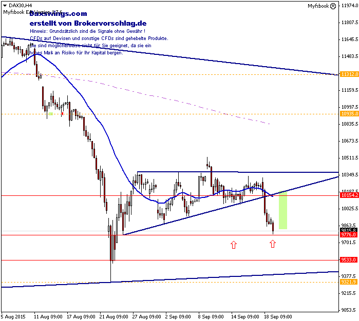 dax30-h4-gkfx-fx-cfds21-9.png