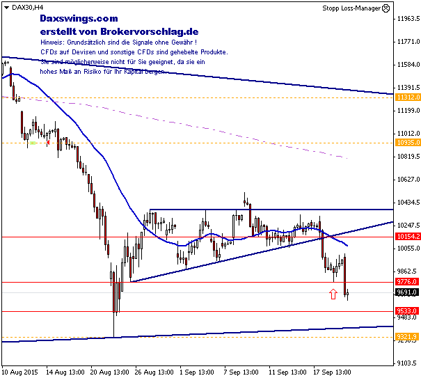 DAX30H4.22-weg-23-9.png