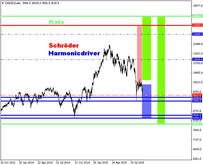 schroeder-kato-harmo-22-9-2015.png