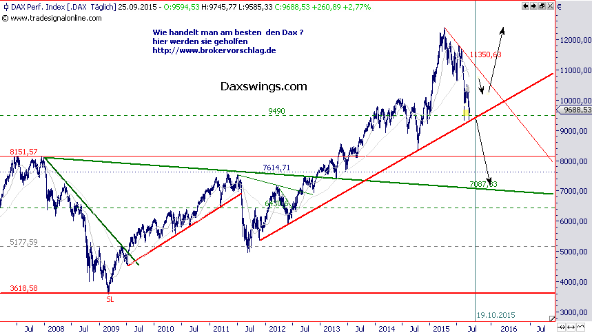 dax-ubersichtliniar-25-9.png