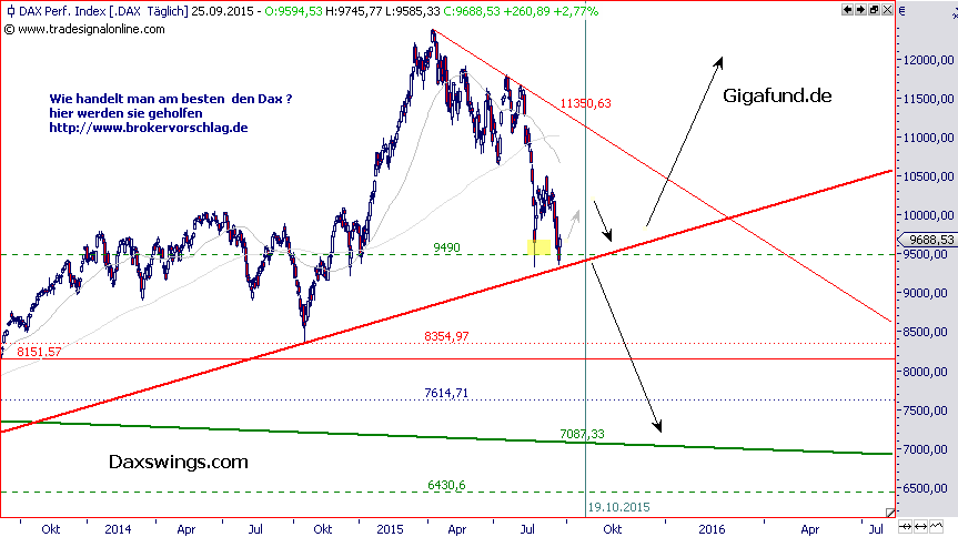 dax-ubersichtliniar-25-9-2a.png