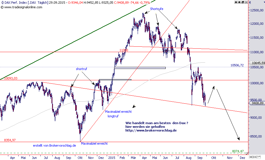 dax-uebersicht-29-9.png