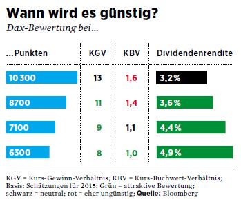 kgv-dax-5-10.jpg