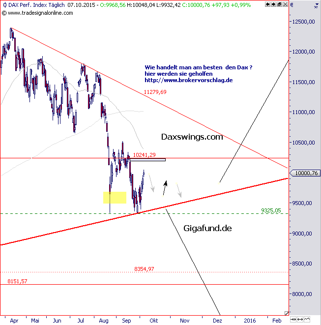 dax-7-10-2015-a.png