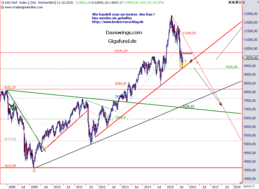 dax-uebersicht-2008-15-7-10.png