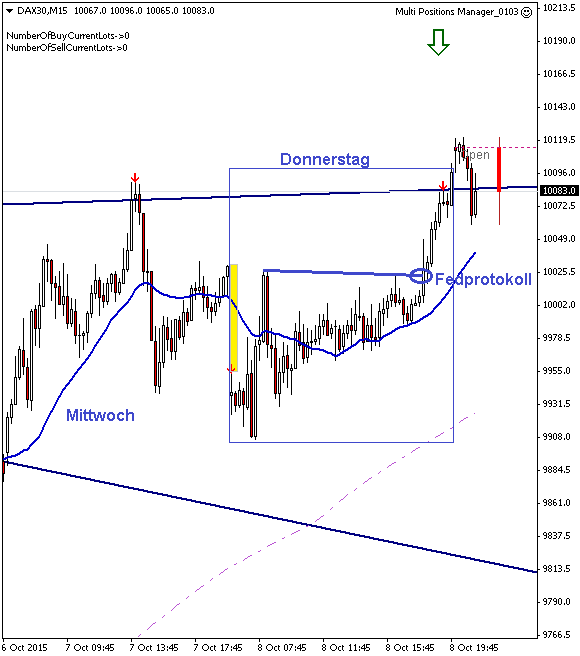 DAX30M15-gap-do-frei-9-10.png