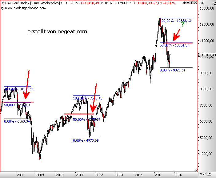 dax-korr-50%-16-10.png