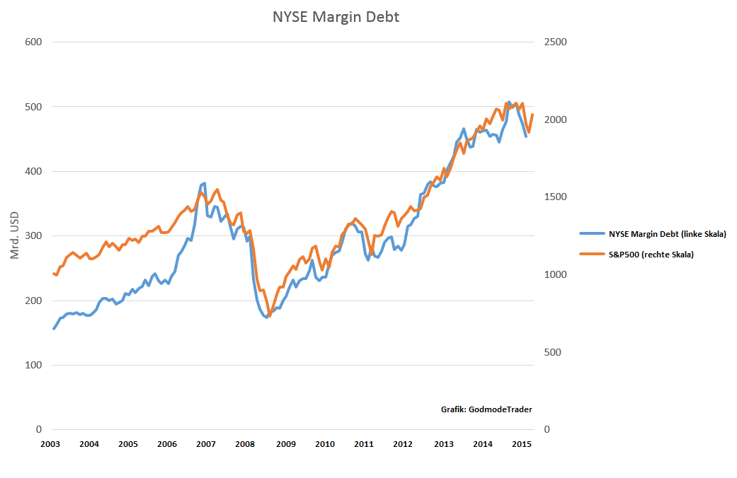 kredit-aktien-sp-usa.png