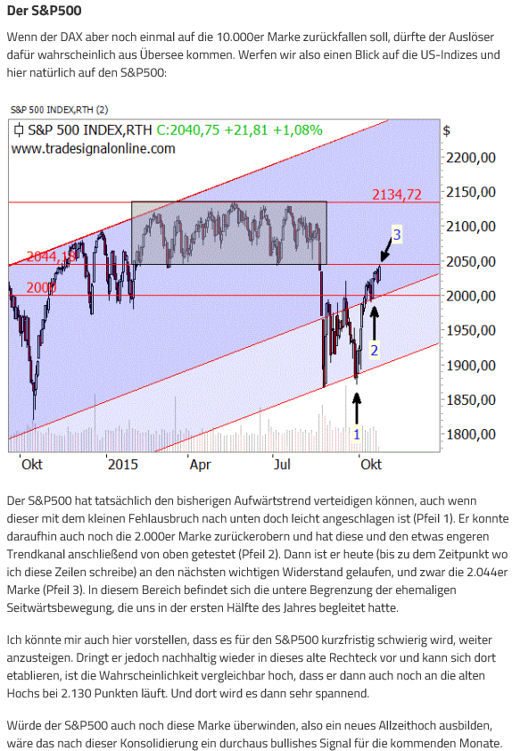 sp500--22-10-stockstreet.png