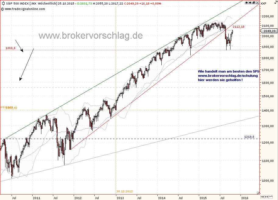sp500--22-10-.png