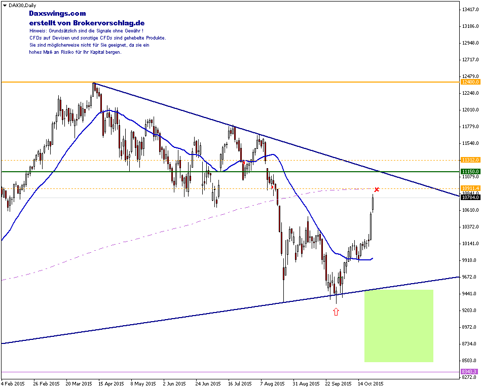 dax30-d1-gkfx-fx-cfds.png