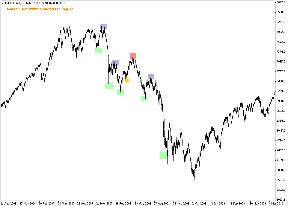 dax30-d1-ava-trade-eu.png